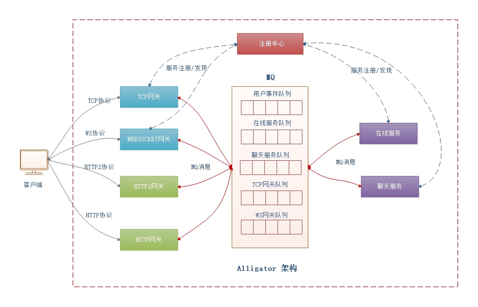 系统架构 系统架构