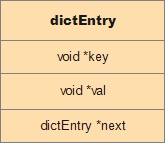 dictEntry