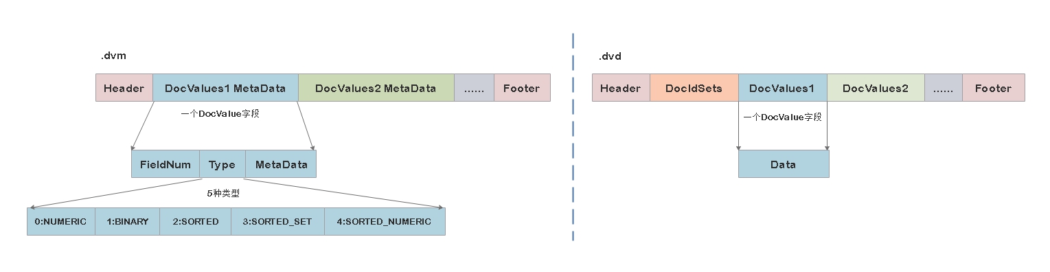 es-column-storage es-column-storage