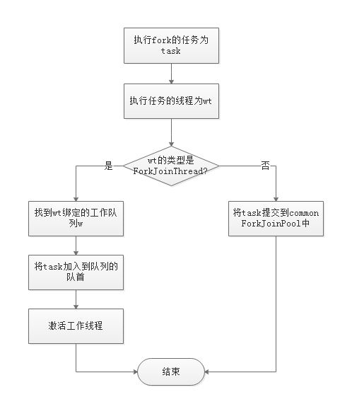 fork-flow fork-flow