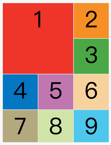 grid column row
