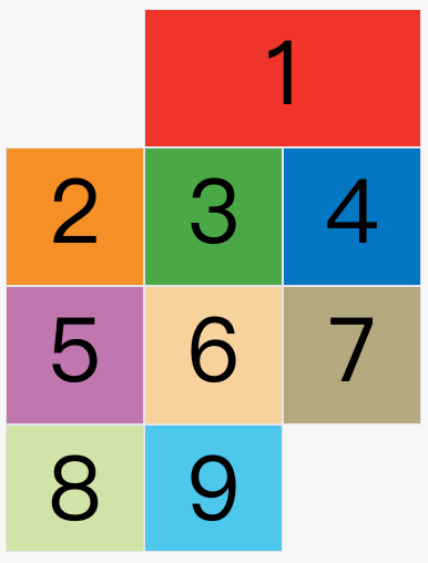 grid column