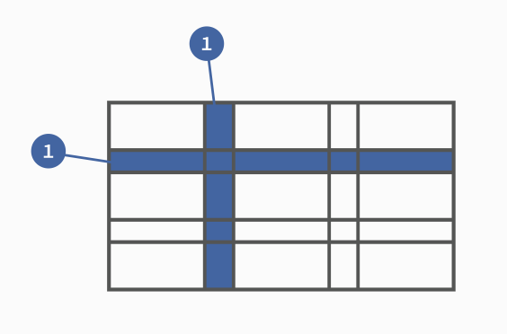 grid 行和列