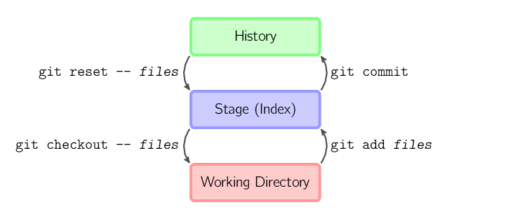 basic-usage basic-usage