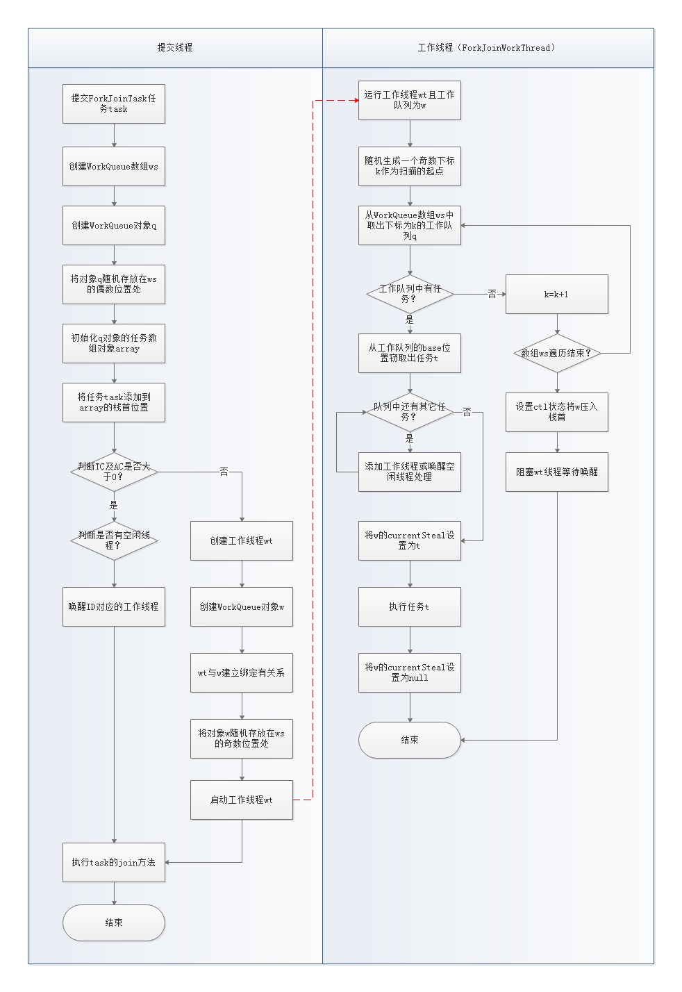 invoke-task invoke-task