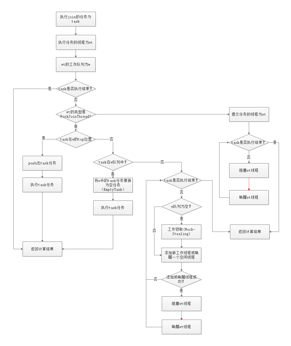 join-flow join-flow