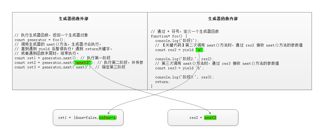 Js generator