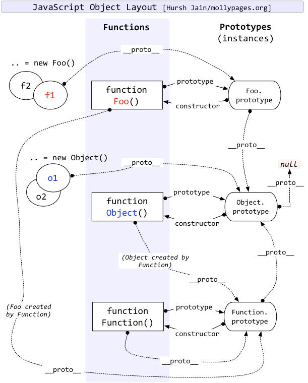 js-object-layout