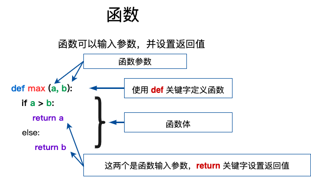 函数定义