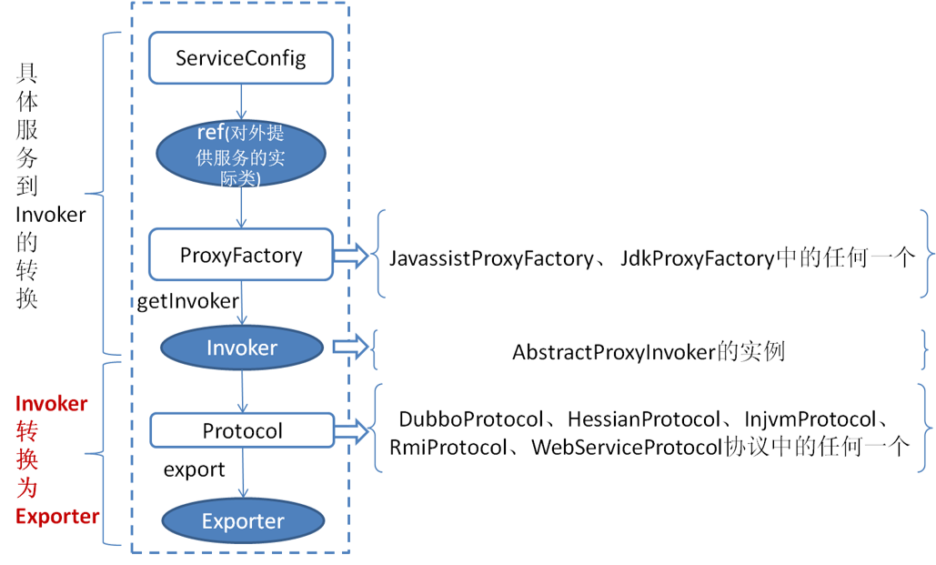 dubbo-deploy-servie dubbo-deploy-servie