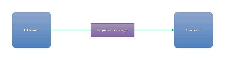 send-oneway