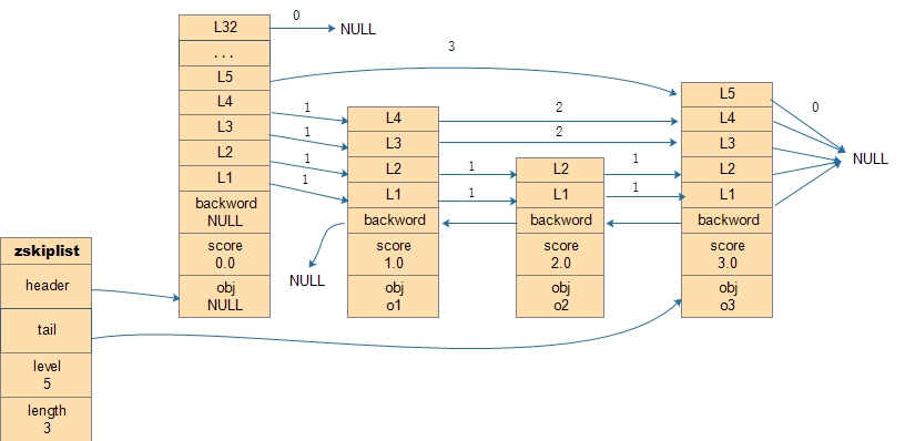 skiplist