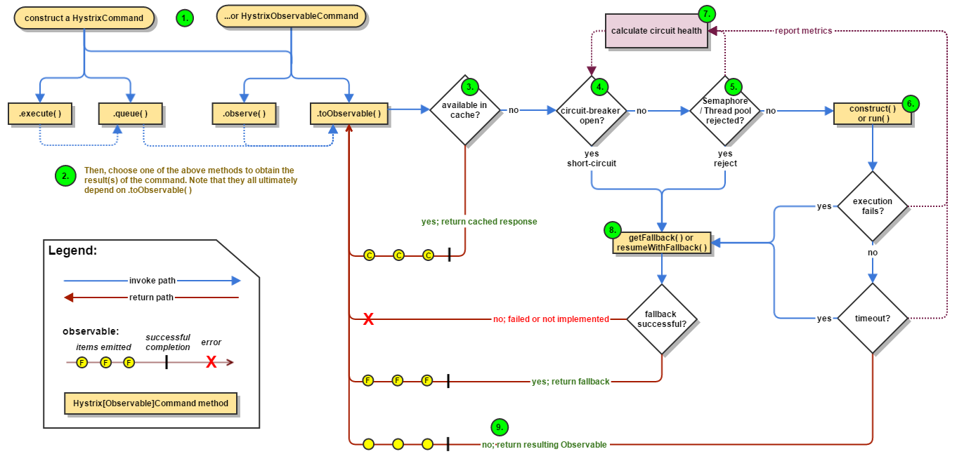 hystrix-command-flow-chart hystrix-command-flow-chart