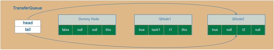 transferqueue-4