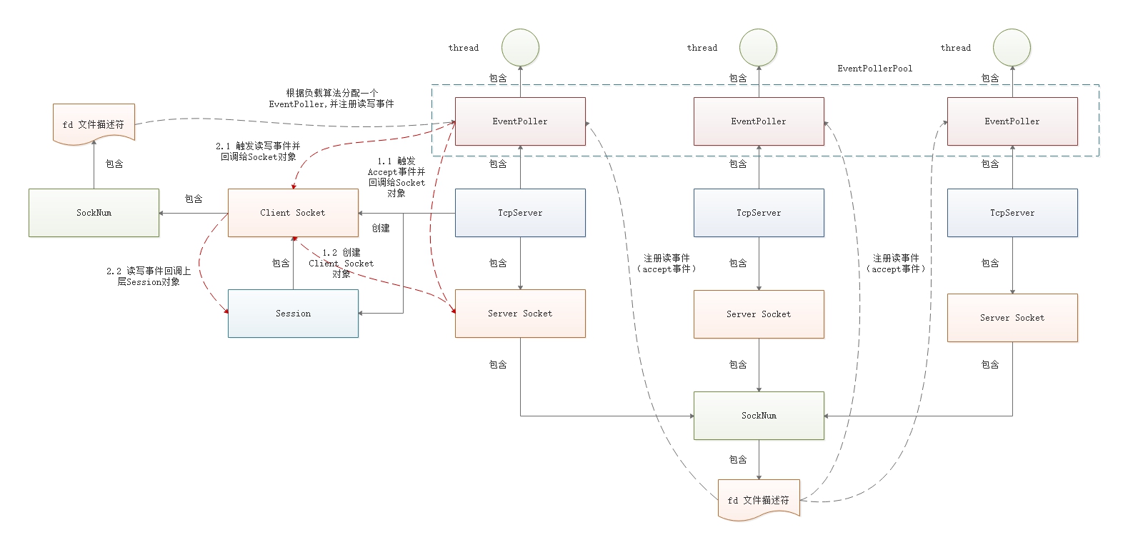 zlmediakit-tcp-model