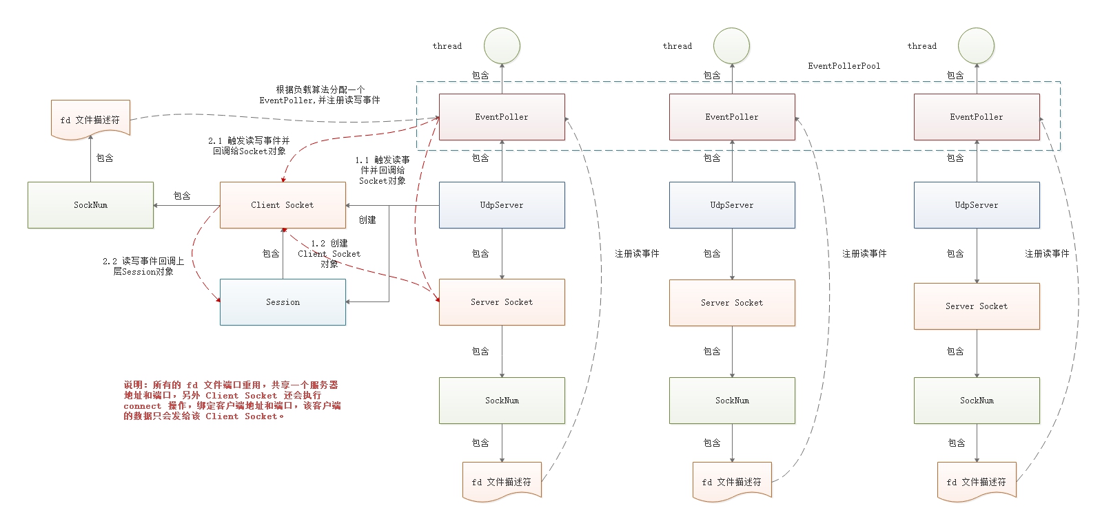 zlmediakit-udp-model